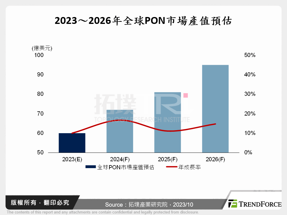 全球PON設備大廠動態研析