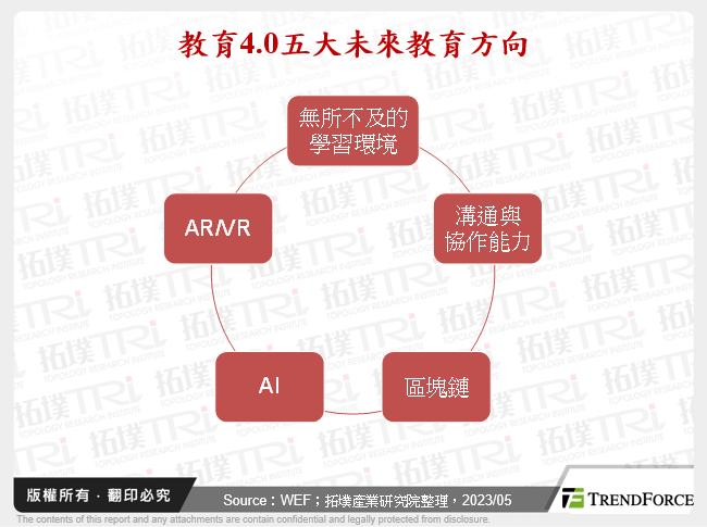 教育4.0五大未來教育方向