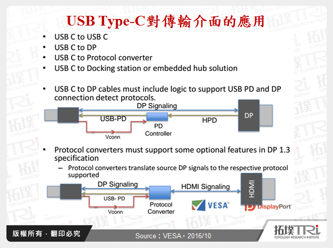 USB Type-C對傳輸介面的應用