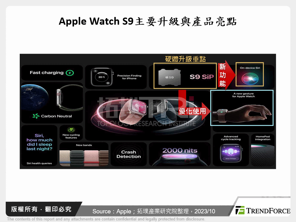 Apple Watch S9主要升級與產品亮點