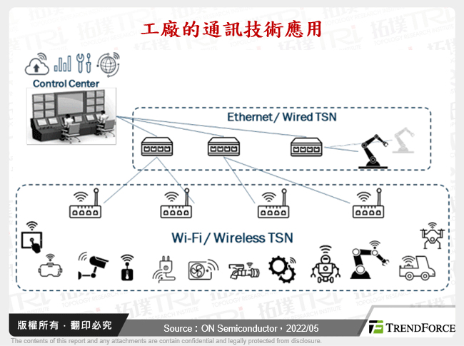 工廠的通訊技術應用