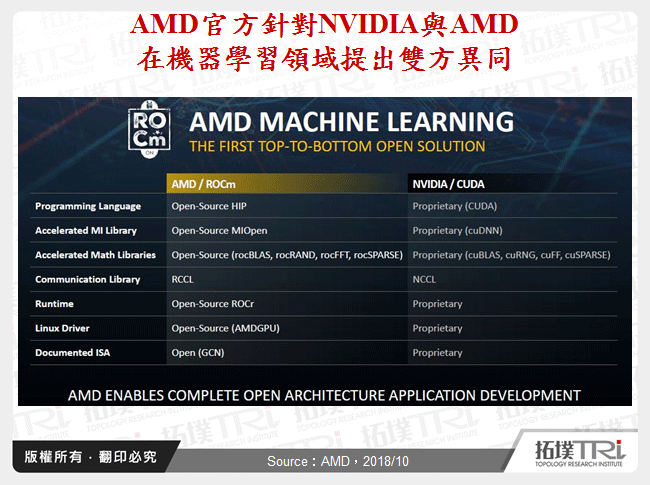 AMD官方針對NVIDIA與AMD在機器學習領域提出雙方異同