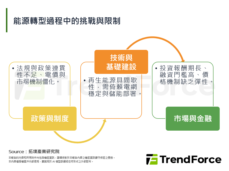 AI驅動下的能源轉型產業新格局
