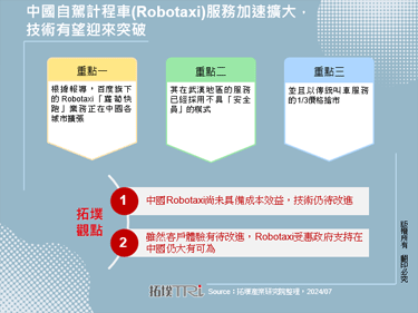 中國自駕計程車(Robotaxi)服務加速擴大，技術有望迎來突破