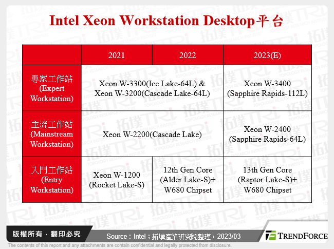 Intel Xeon Workstation Desktop平台