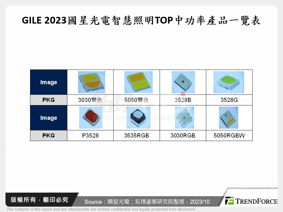 從GILE 2023看智慧照明市場發展現狀