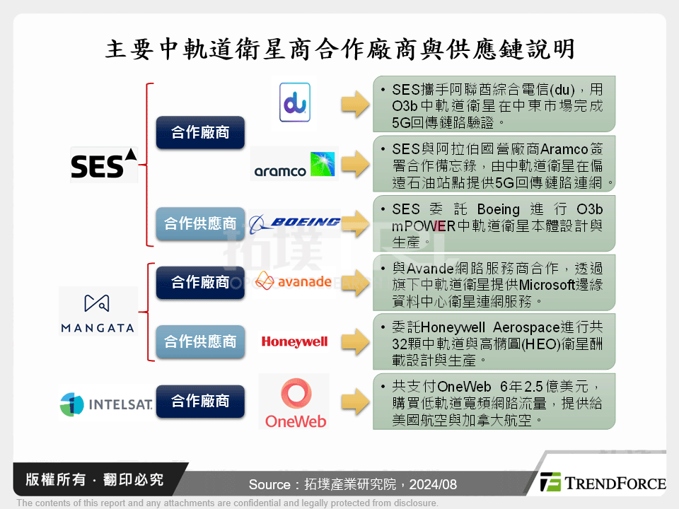 主要中軌道衛星商合作廠商與供應鏈說明