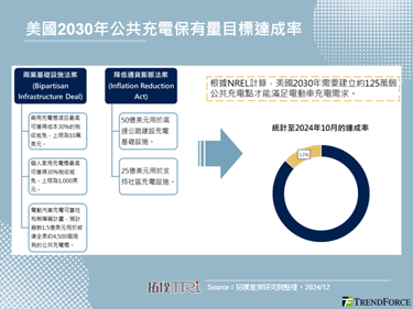 加州零排放堅持與中央政策分歧下的美國電動車困境