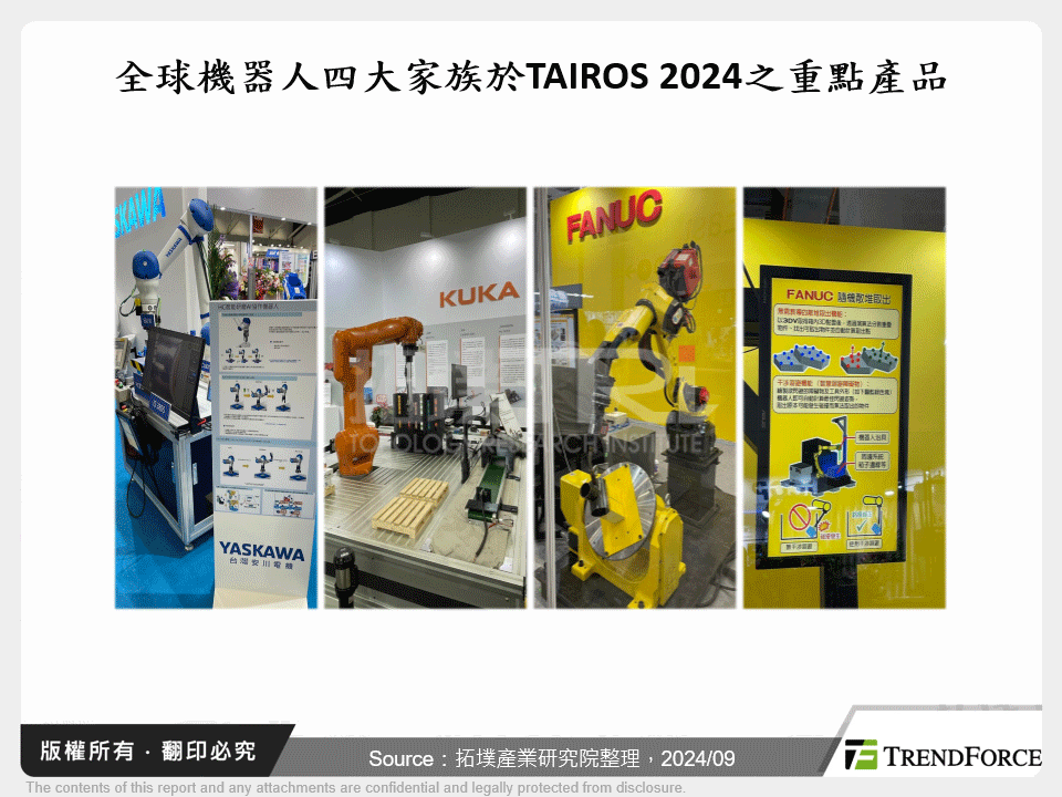 全球機器人四大家族於TAIROS 2024之重點產品