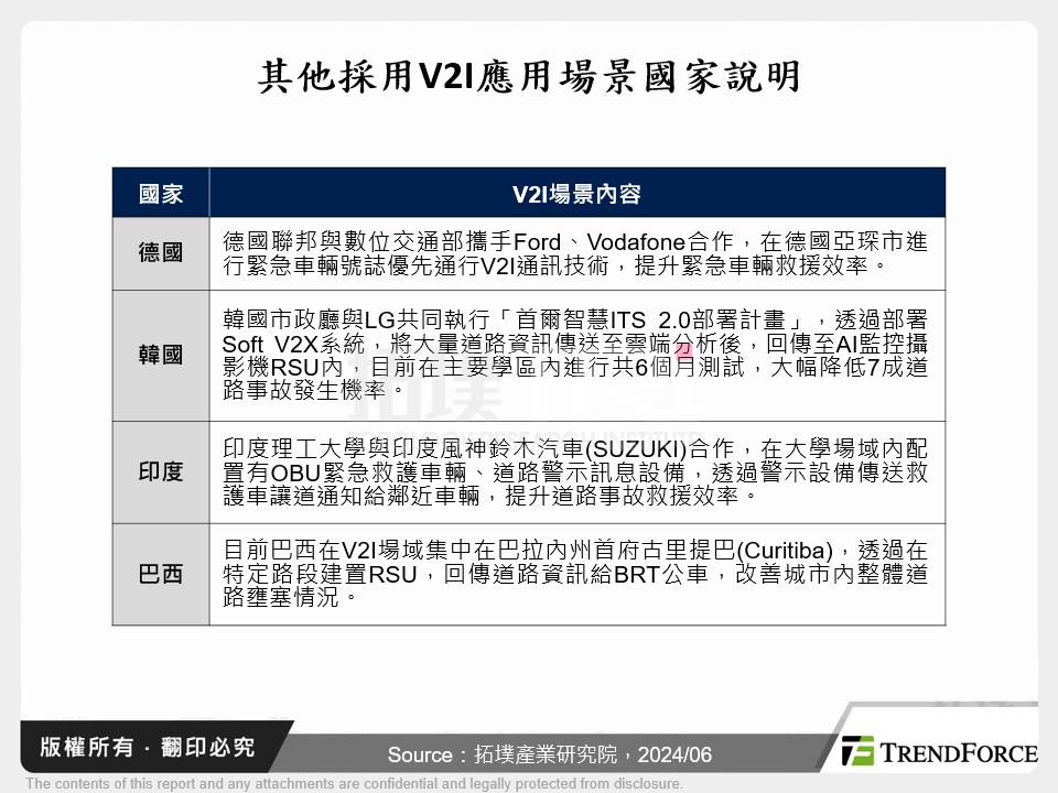 其他採用V2I應用場景國家說明