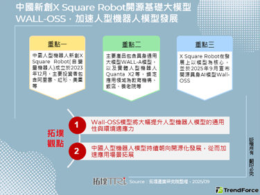 中國新創X Square Ro