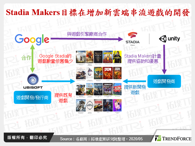 Stadia Makers目標在增加新雲端串流遊戲的開發