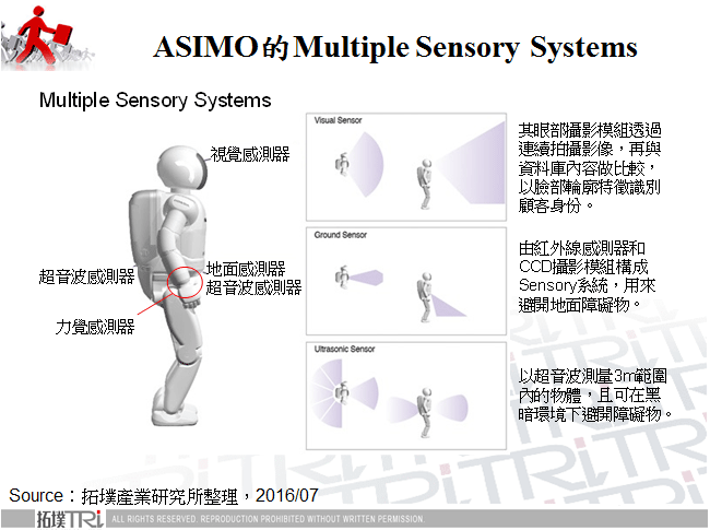 ASIMO的Multiple Sensory Systems