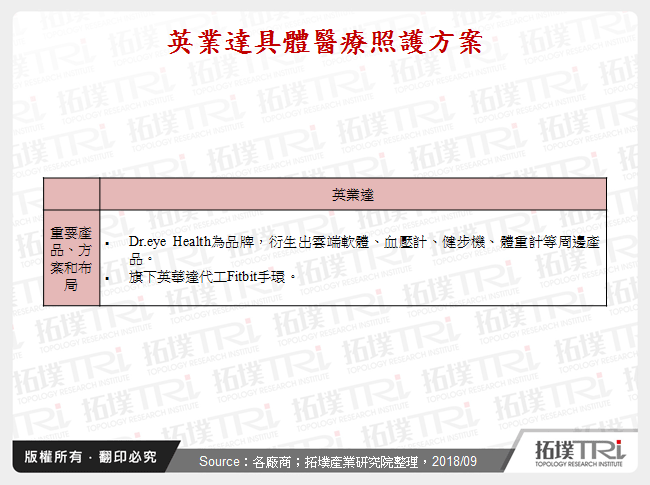 英業達具體醫療照護方案