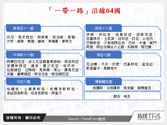 「一帶一路」沿線64國