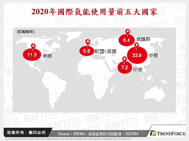 2020年國際氫能使用量前五大國家