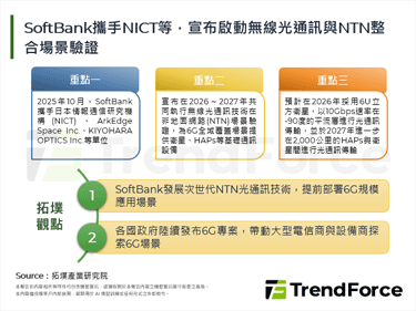 SoftBank攜手NICT等