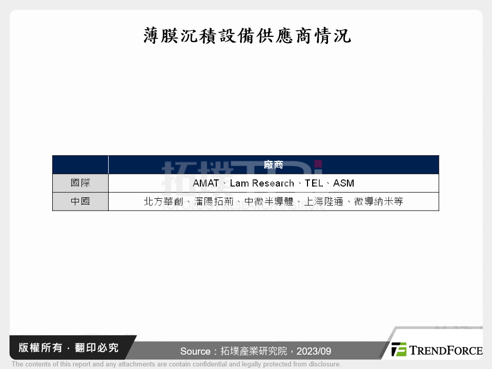 中國半導體薄膜沉積設備發展現狀