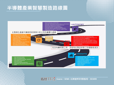 SEMICON Taiwan 2024：智慧製造持續關鍵，藉AI提升產能與良率