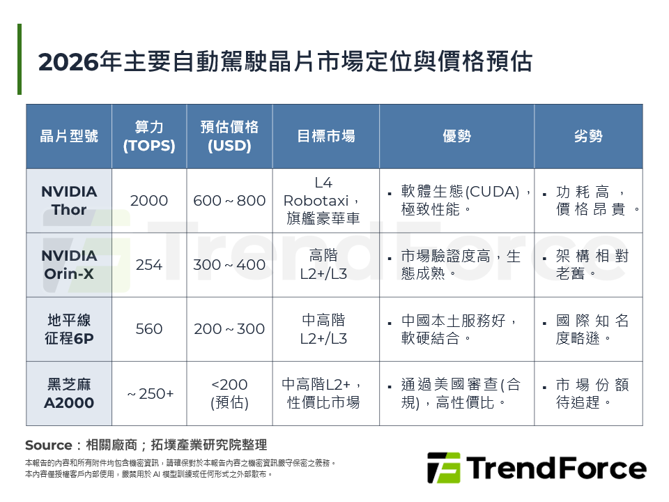 2023～2028年全球車用半導體市場規模預測