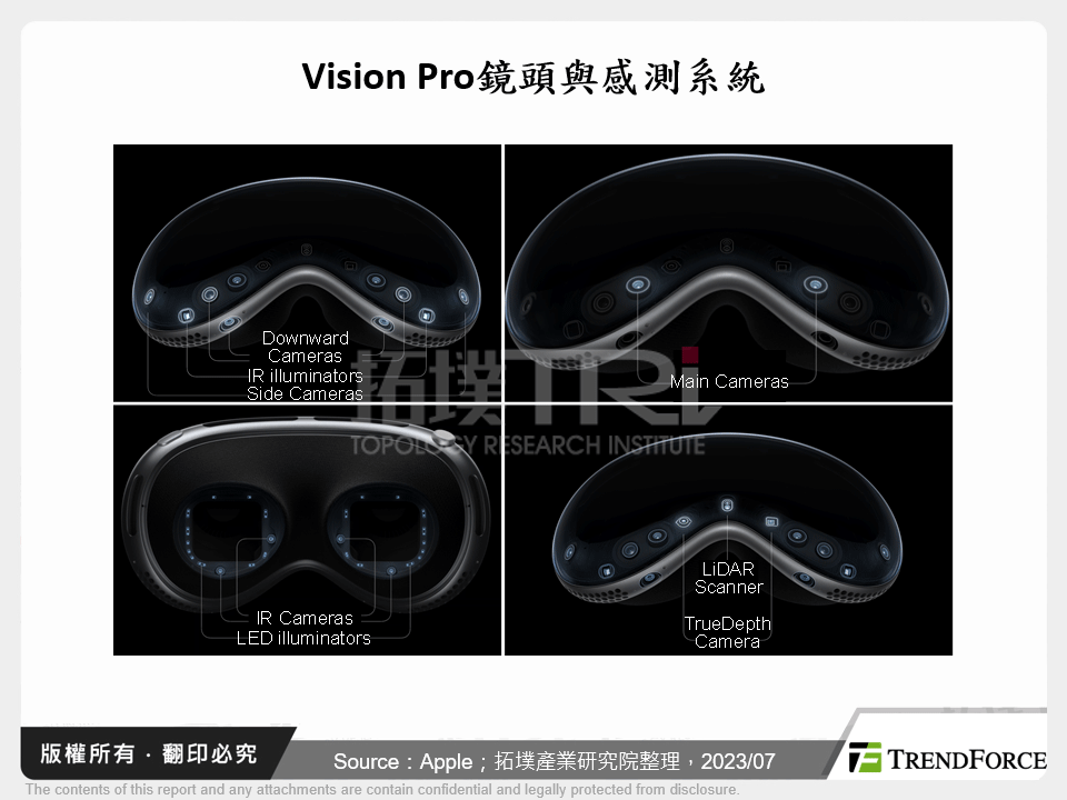 Vision Pro鏡頭與感測系統