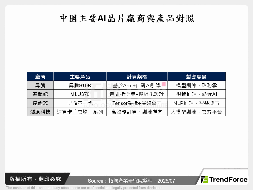 全球AI算力演進與中國自主化發展解析