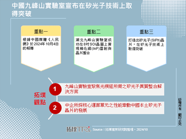 中國九峰山實驗室宣布在矽光子技術上取得突破