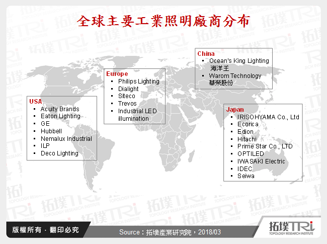 全球主要工業照明廠商分布