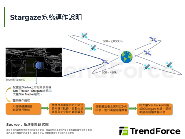 SpaceX推出太空態勢感知偵