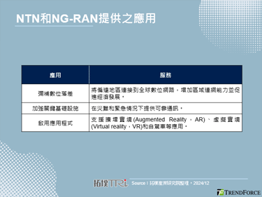 隨著衛星通訊服務需求不斷成長，全球低軌衛星市場成長可期