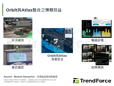 商用在即，1X與Boston 