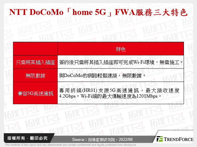 NTT DoCoMo「home 5G」FWA服務三大特色