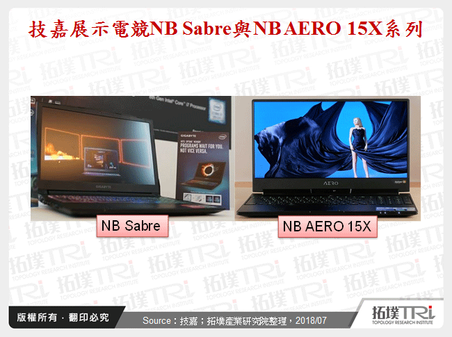 技嘉展示電競NB Sabre與NB AERO 15X系列