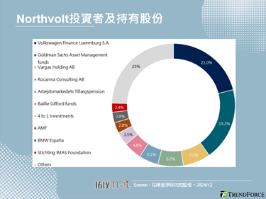 Northvolt破產：歐洲電動車產業的挫折與反思