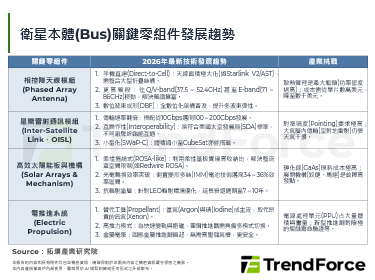 衛星系統邁向自主智慧化，202
