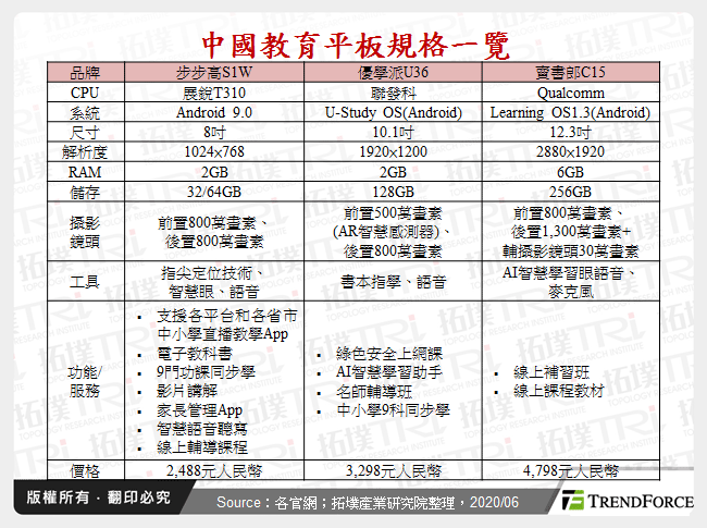 中國教育平板規格一覽