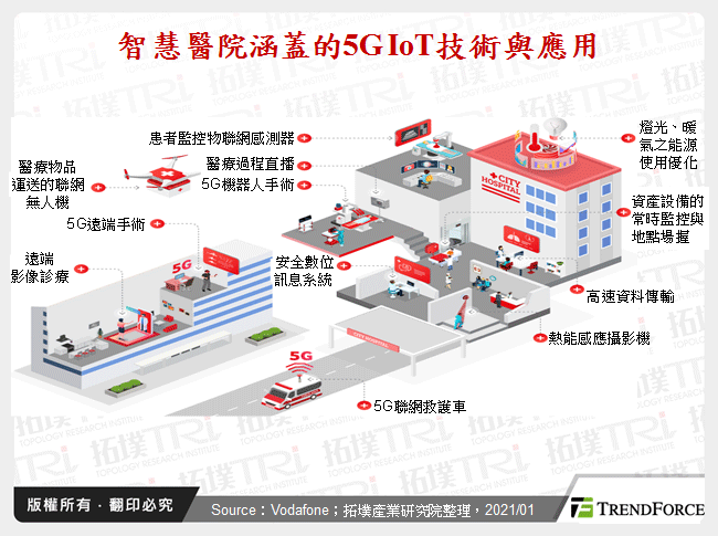 物聯網於5G時代之加值應用