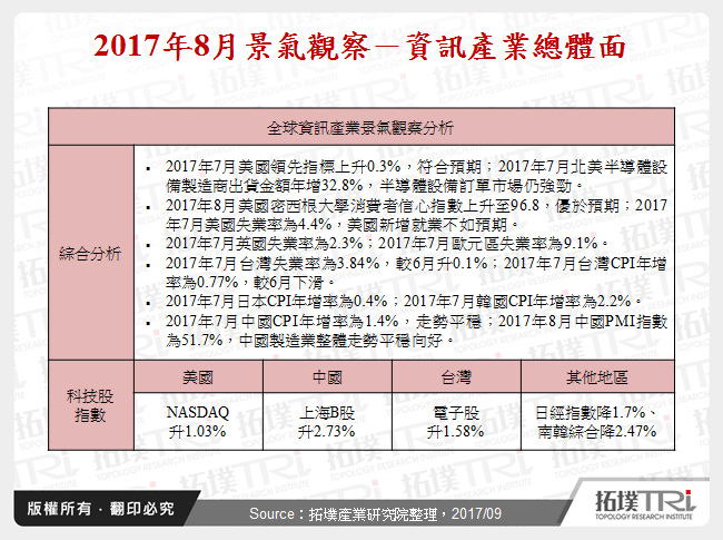 2017年8月景氣觀察