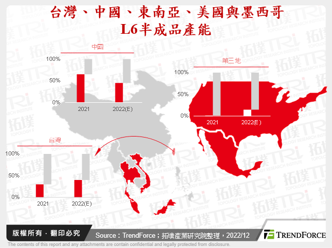 地緣政治/經濟風險下，全球伺服器供應鏈趨於碎片化