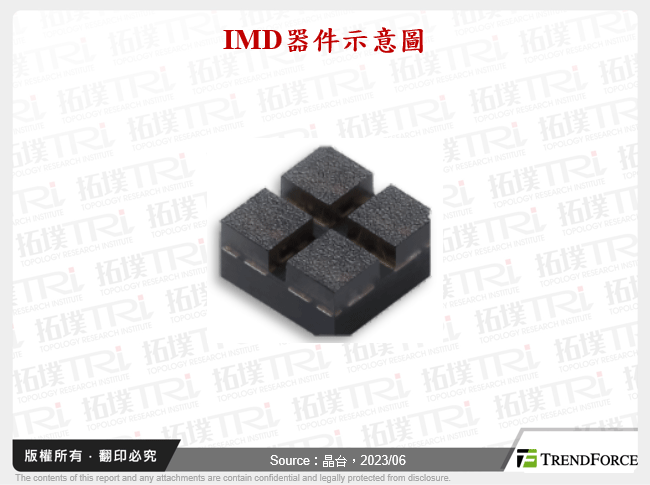 IMD器件示意圖