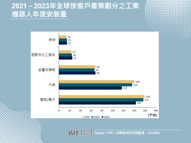 美國科技巨擘積極投資機器人，開啟智慧自動化新戰局