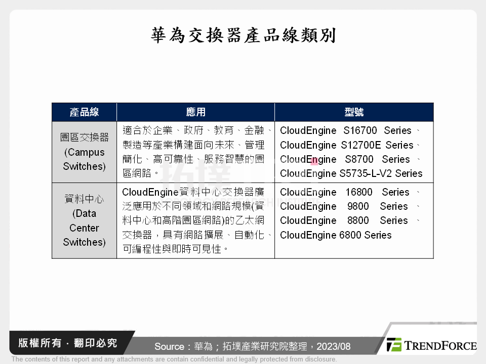 全球Ethernet Switch大廠動態研析