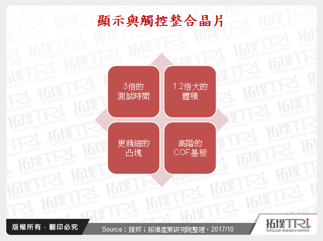 顯示與觸控整合晶片