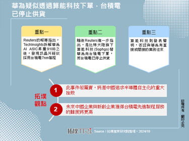 華為疑似透過算能科技下單，台積電已停止供貨