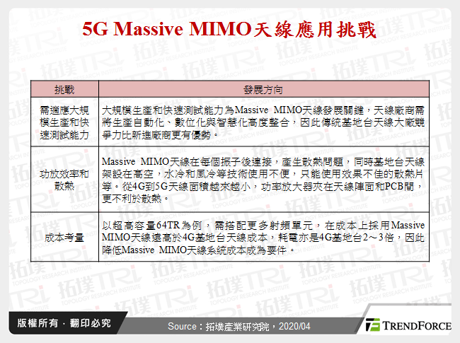 5G Massive MIMO天線應用挑戰