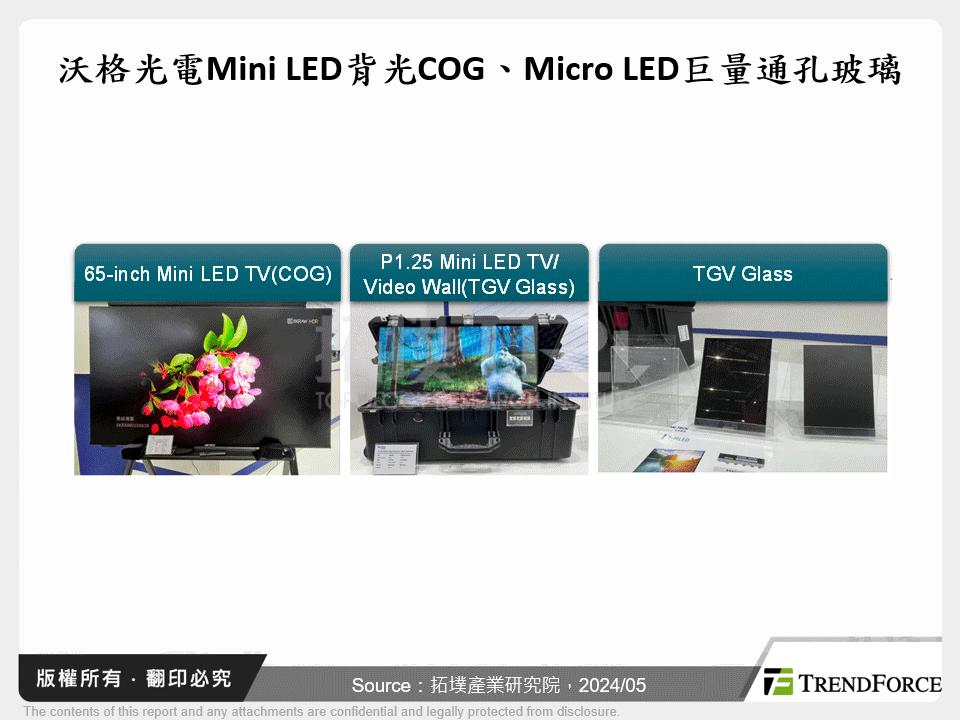 沃格光電Mini LED背光COG、Micro LED巨量通孔玻璃