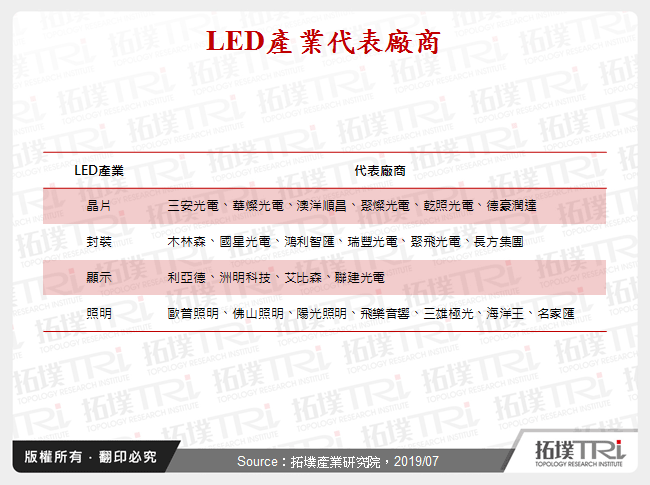 LED產業代表廠商