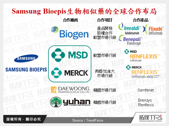 Samsung Bioepis生物相似藥的全球合作布局