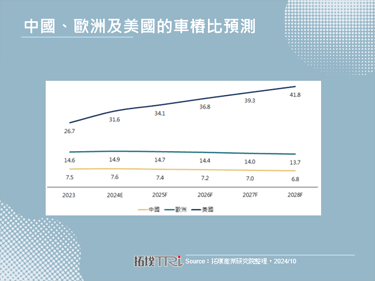 嵐圖汽車開啟充電新時代：全球首