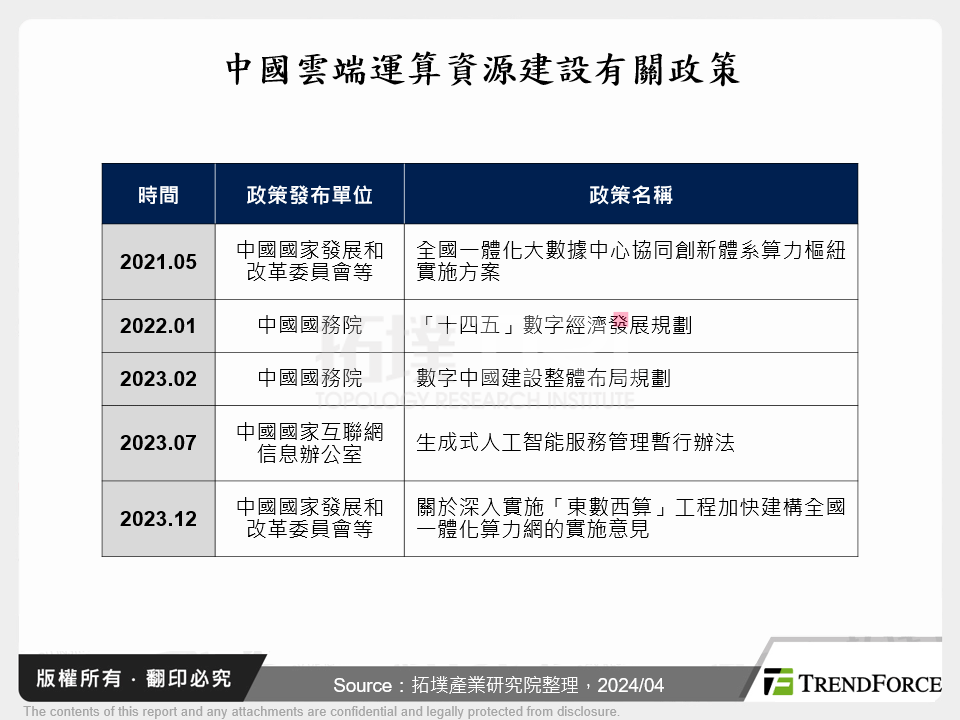 中國雲端運算資源建設有關政策